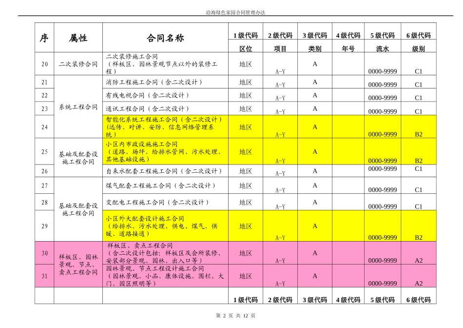 工程合同管理表单_第2页