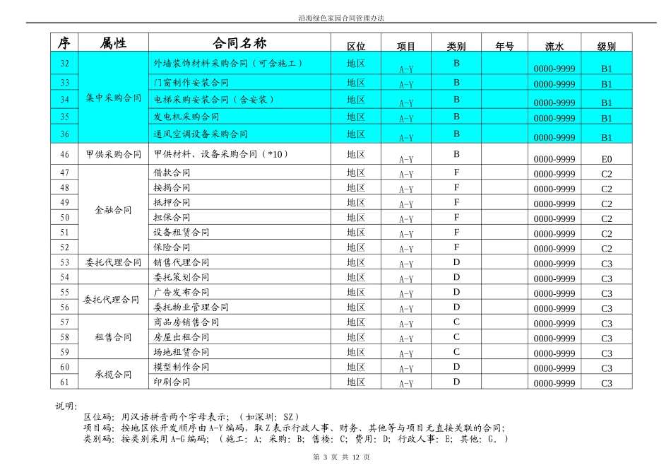 工程合同管理表单_第3页