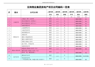 工程合同管理表单