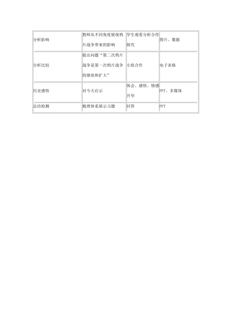 高中历史 第12课 鸦片战争教案20 岳麓版必修1-岳麓版高一必修1历史教案_第3页