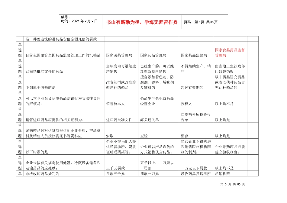 市场科法规考试题_第3页