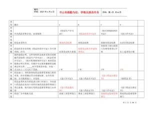 市场科法规考试题
