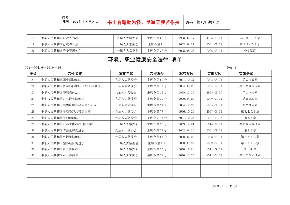 环境职业健康安全法律清单(安全质量部)(XXXX)_第3页