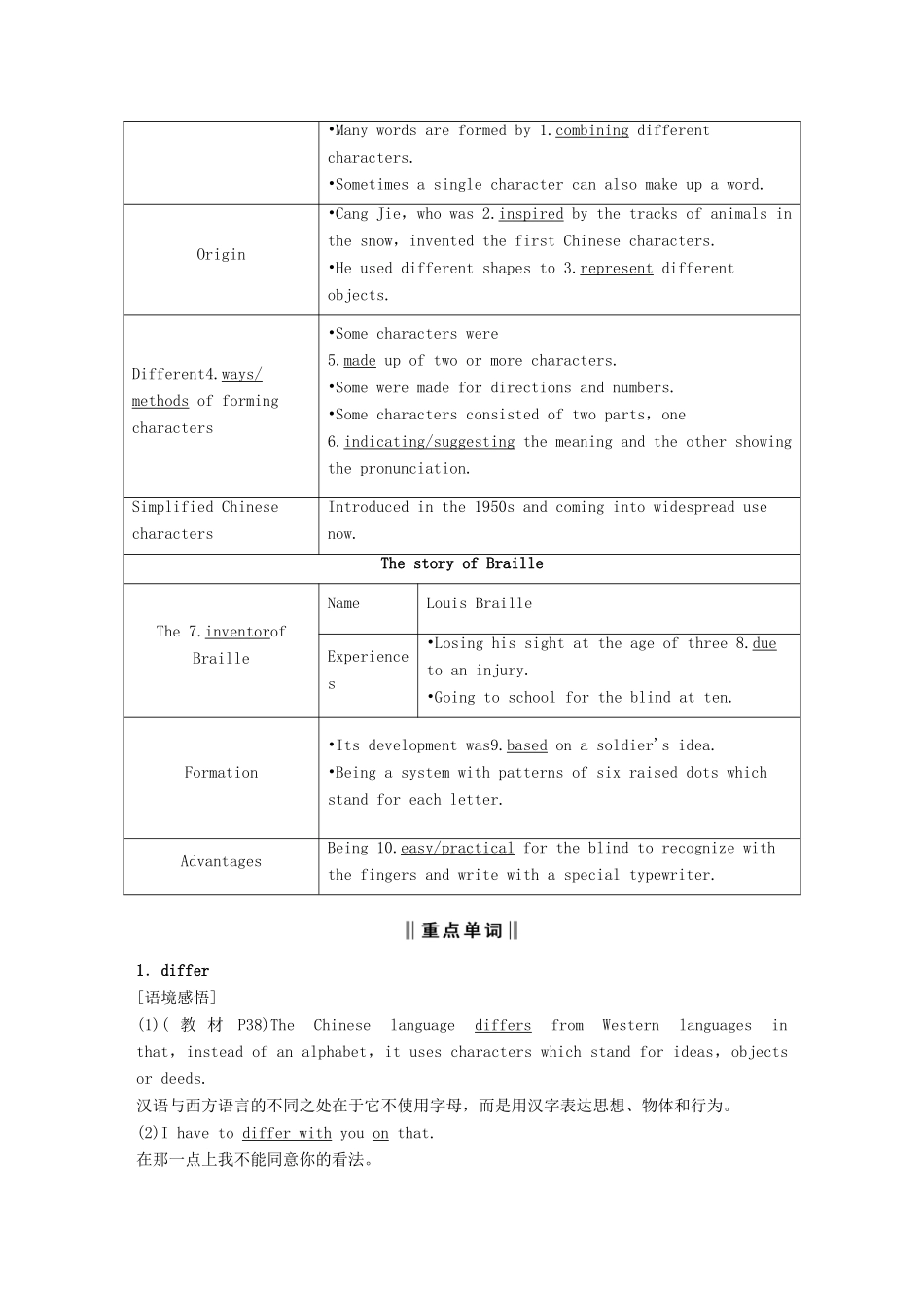 高中英语 Unit 2 Language Period Four Project讲义 牛津译林版必修3-牛津版高二必修3英语教案_第3页