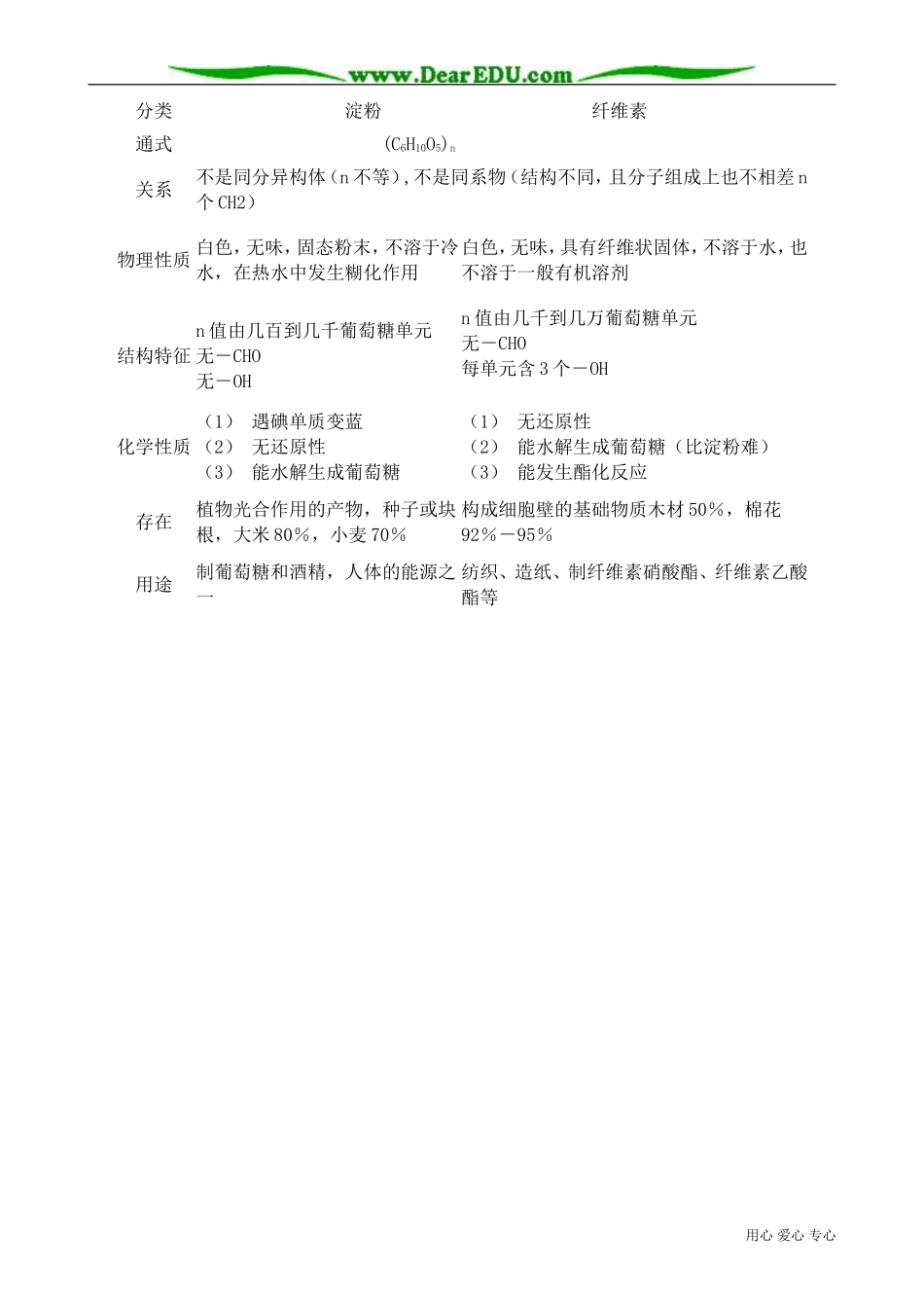 高中化学必修淀粉、纤维素_第3页