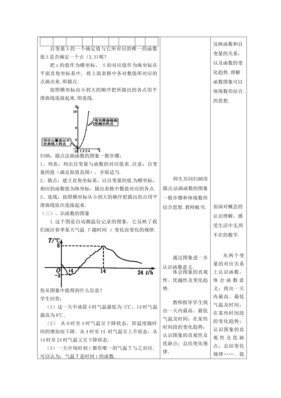 陕西省安康市紫阳县紫阳中学八年级数学下册 19.1.3 函数的图象（第1课时）教案 （新版）新人教版_第2页