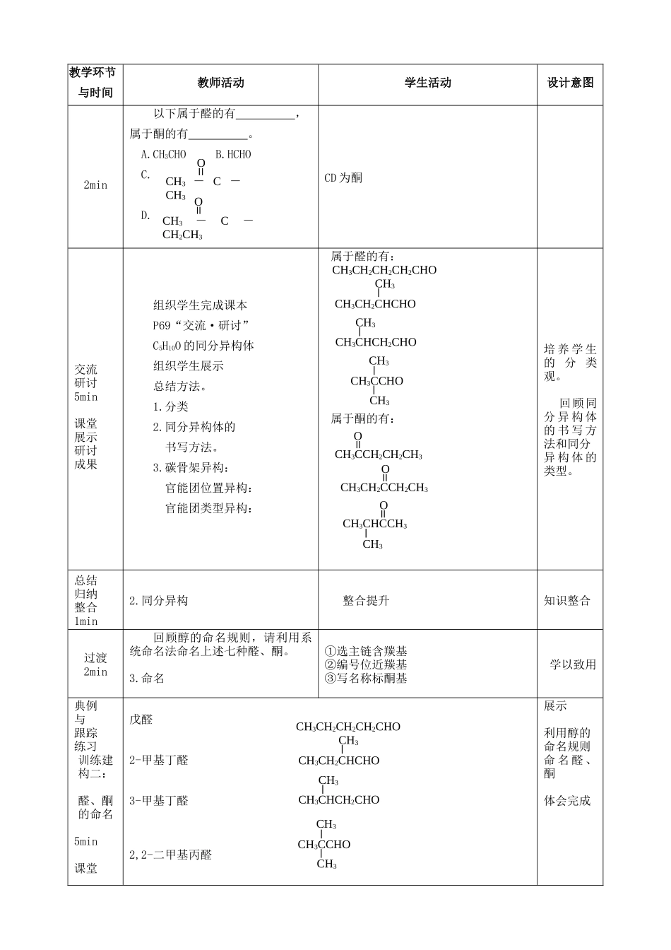 高中化学 第2章 第3节 醛和酮、糖类 第1课时 常见的醛酮 醛酮的化学性质教案 鲁科版选修5-鲁科版高二选修5化学教案_第2页