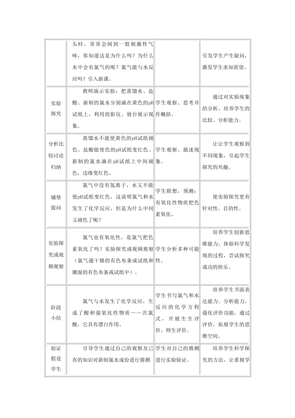 高中化学：4.2《富集在海水中的元素---氯》精品说课稿（新人教版必修1）_第3页