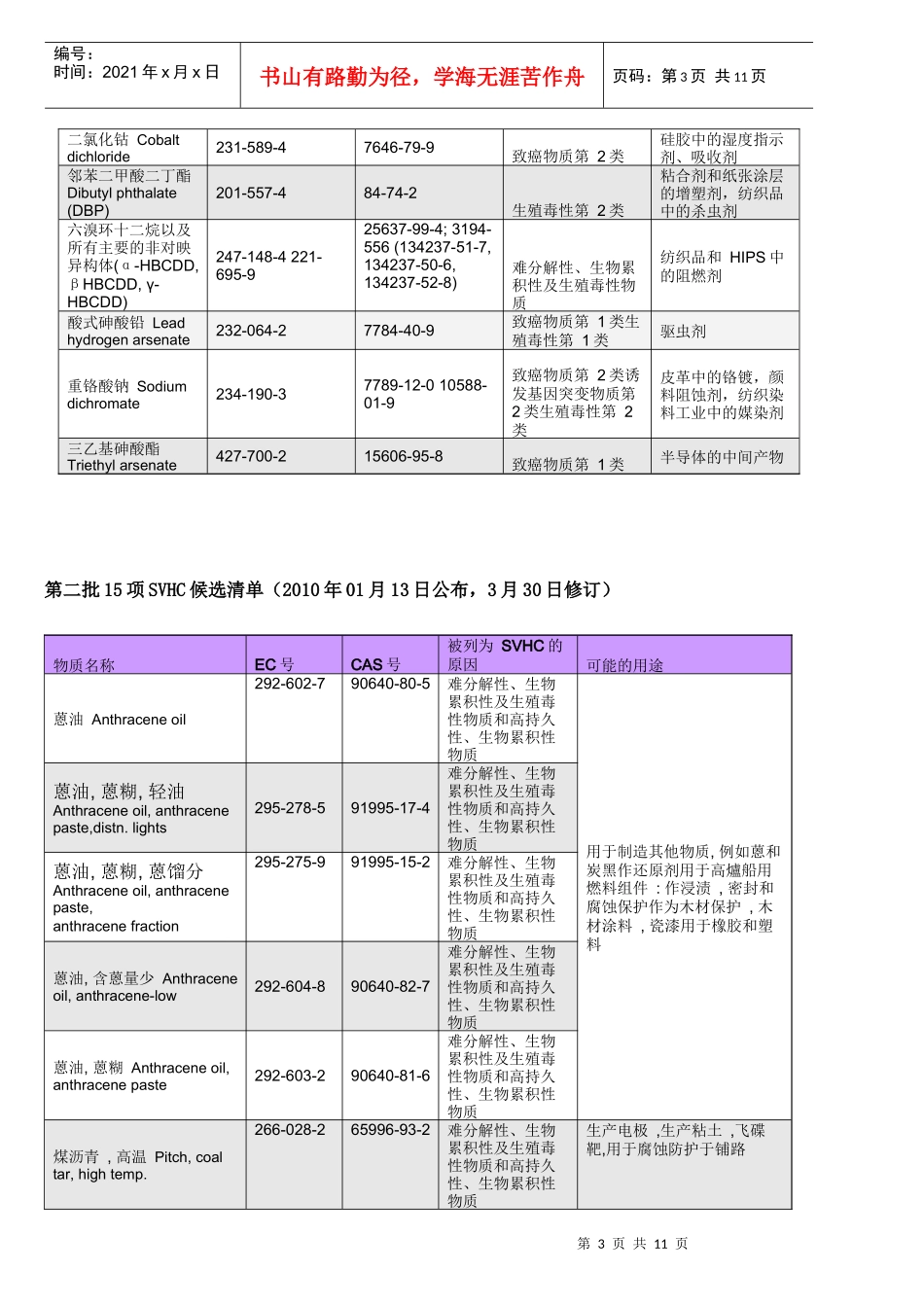 最新53项的REACH法规_第3页