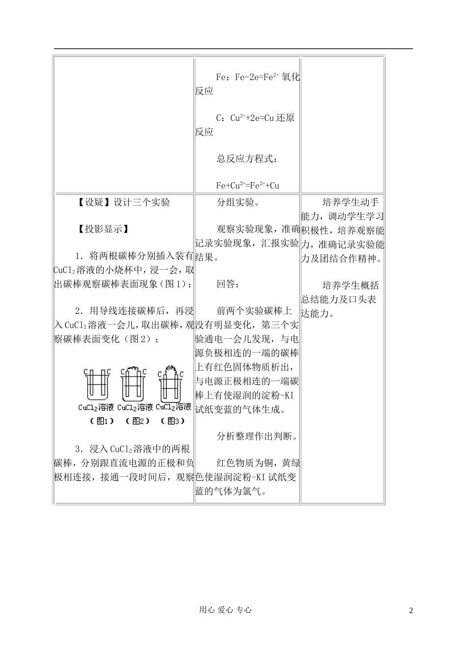 高中化学《电解池》教案6 新人教版选修4_第2页