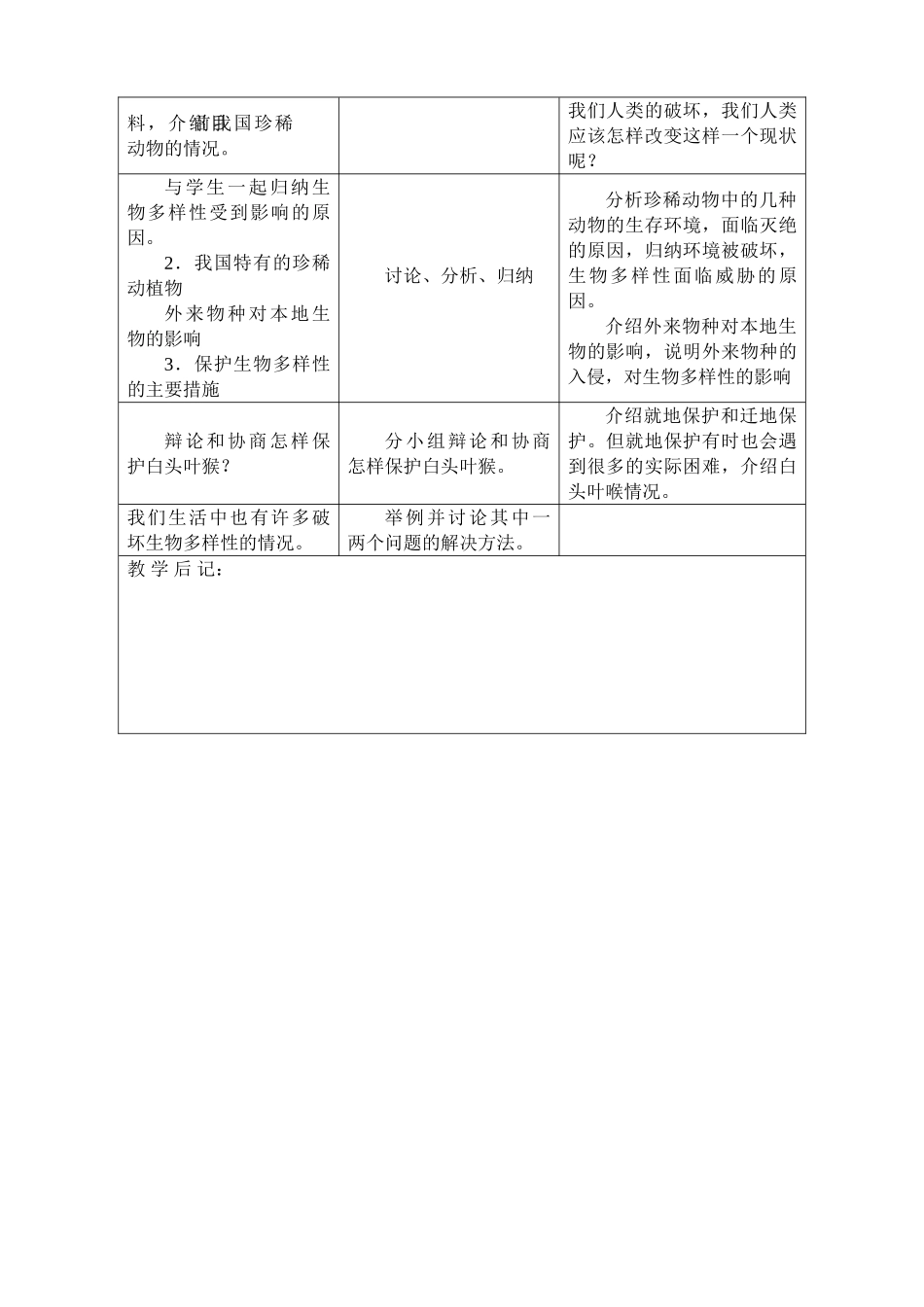 新人教版八年级生物保护生物多样性_第2页
