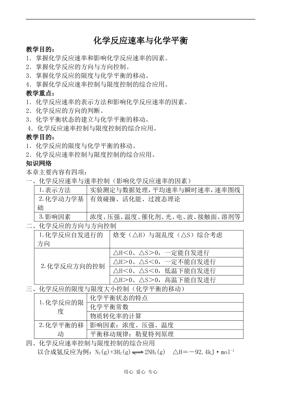 高中化学化学反应速率与化学平衡苏教版选修4_第1页