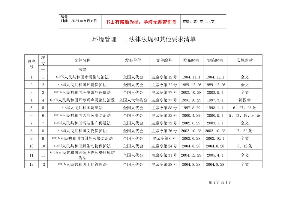 环境管理法律法规清单_第1页