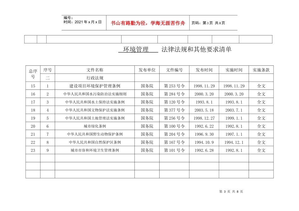 环境管理法律法规清单_第3页