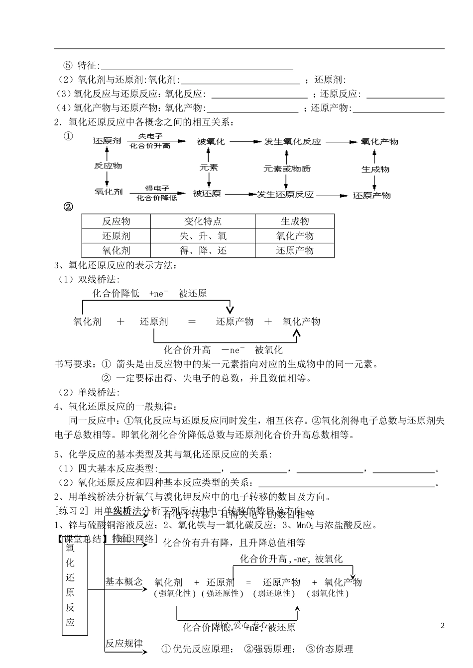 高中化学《氧化还原反应》教案31 新人教版必修1_第2页
