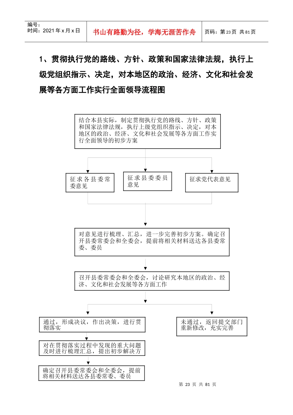 1、贯彻执行党的路线、方针、政策和国家法律法规,执行_第1页