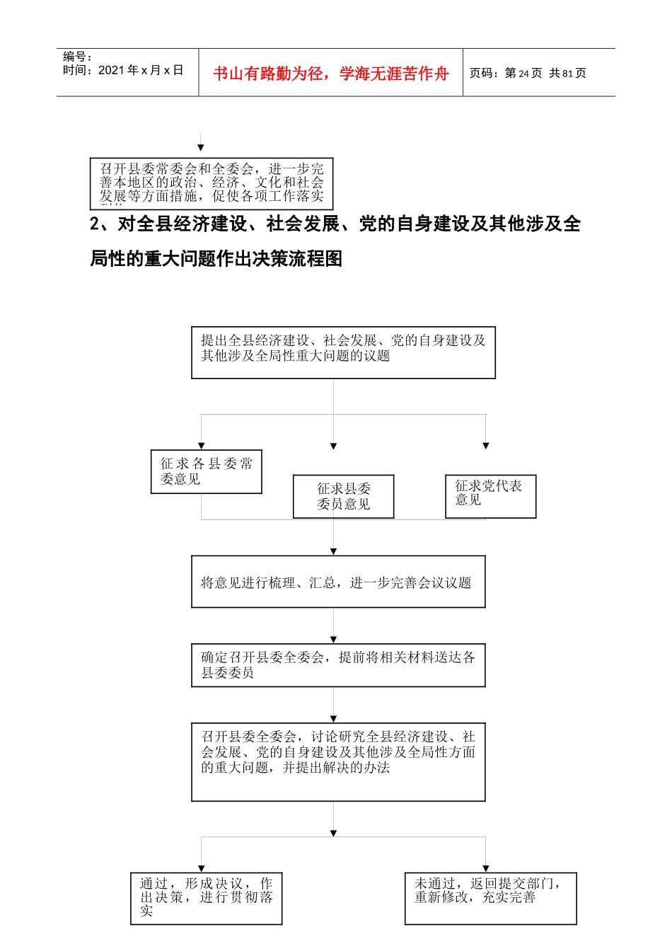 1、贯彻执行党的路线、方针、政策和国家法律法规,执行_第2页