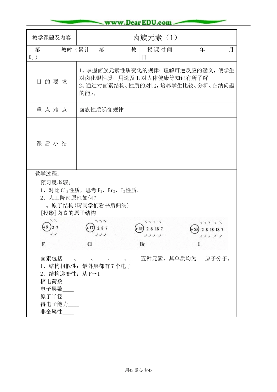 高中化学第一册必修卤族元素(1)_第1页