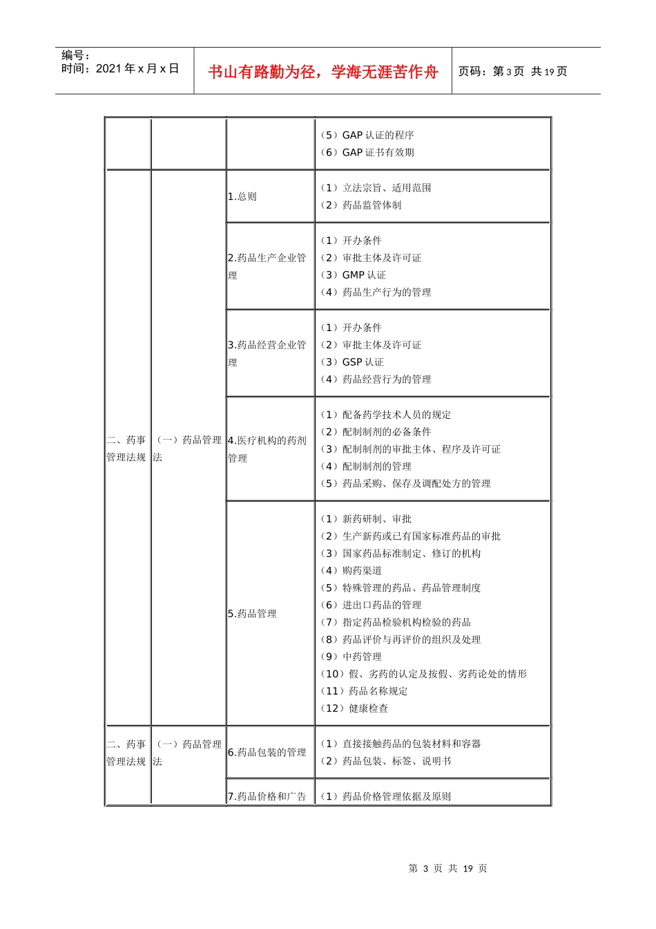 药事管理与法规_第3页
