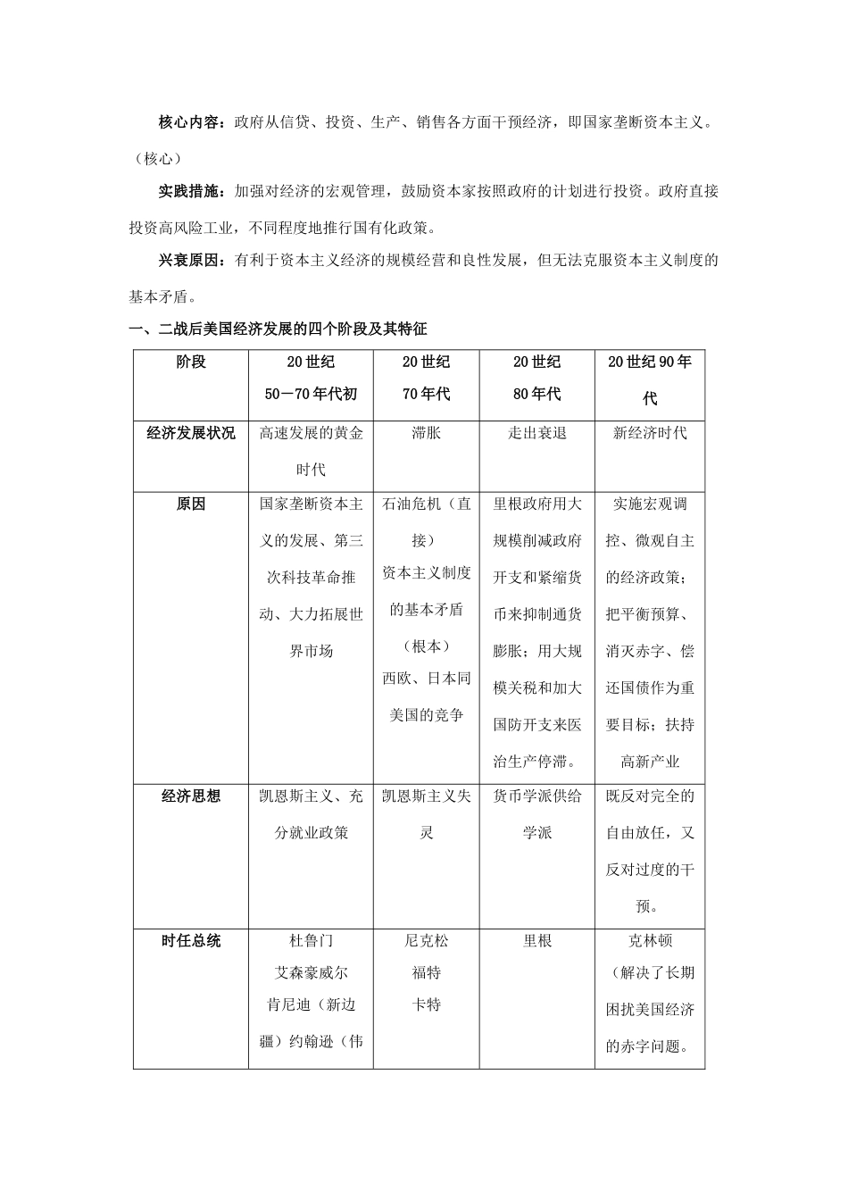高中历史 专题六 罗斯福新政与当代资本主义 3 当代美国资本主义的新变化教案 人民版必修2-人民版高一必修2历史教案_第2页