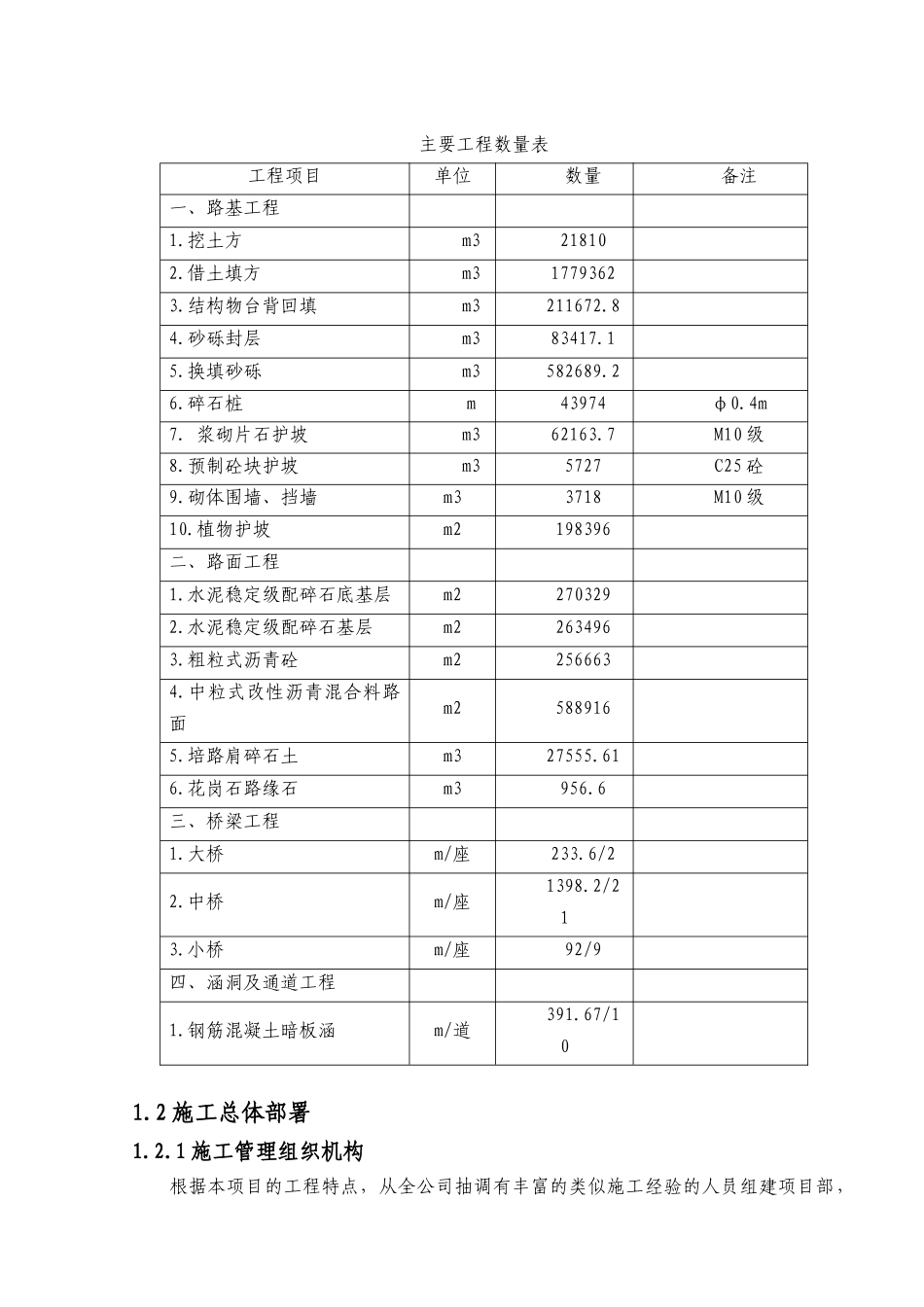 BSTJ-2合同段施组_第2页