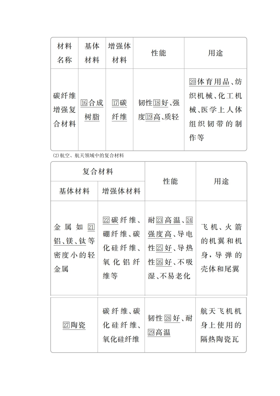 高中化学 第4章 材料家族中的元素 第3节 复合材料教案 鲁科版必修1-鲁科版高一必修1化学教案_第2页