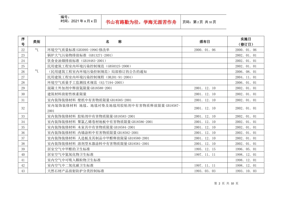 项目适用环境法律法规及其他_第2页