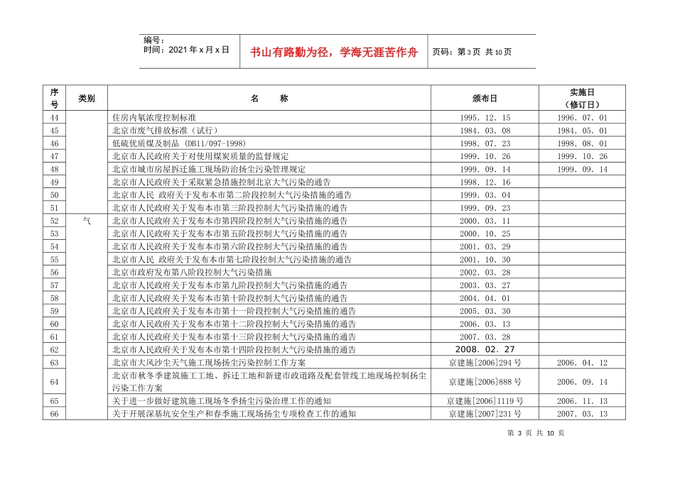 项目适用环境法律法规及其他_第3页