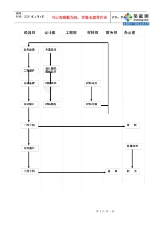 1.4合同签订流程图_secret