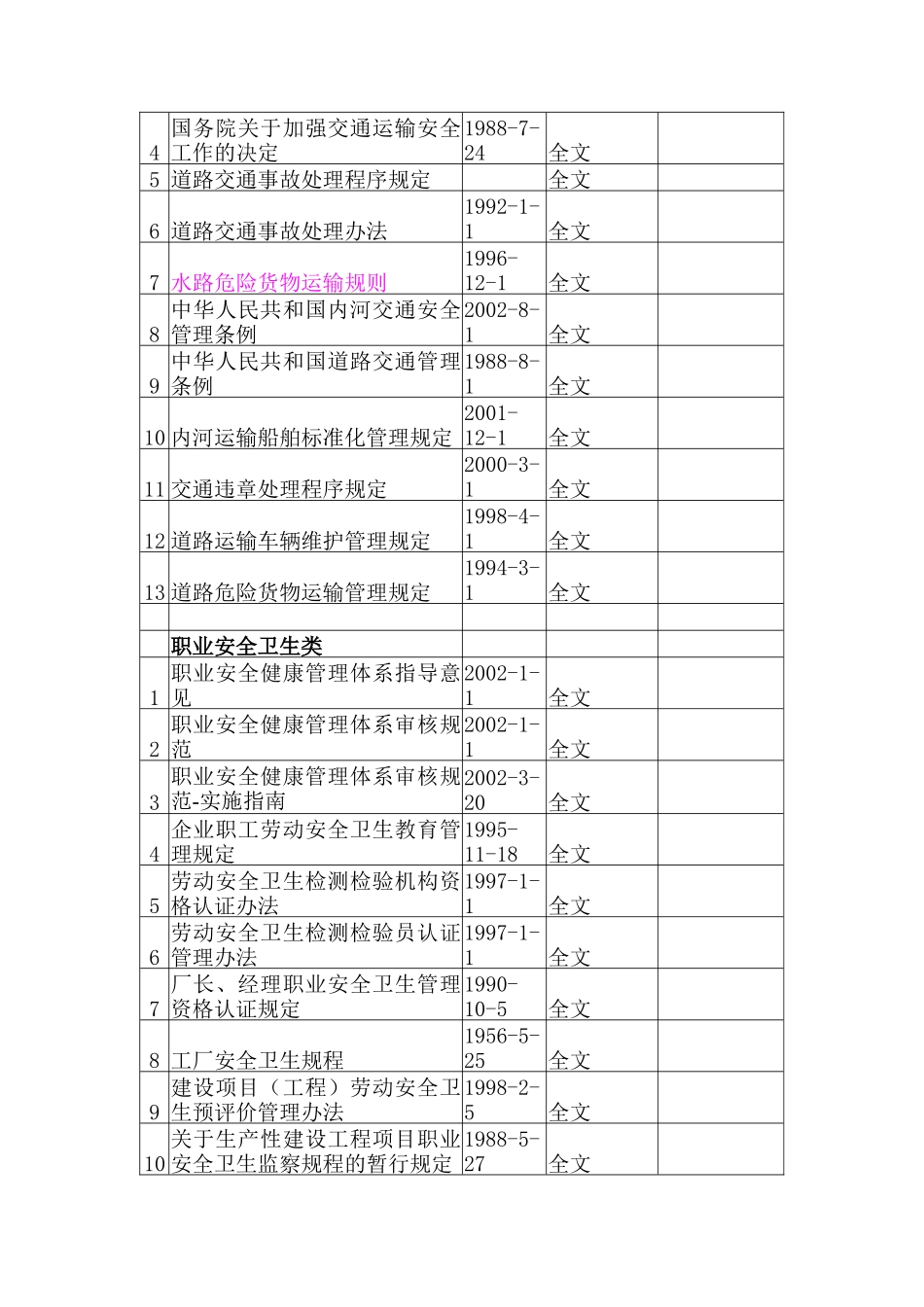国家法规、规章部分_第2页