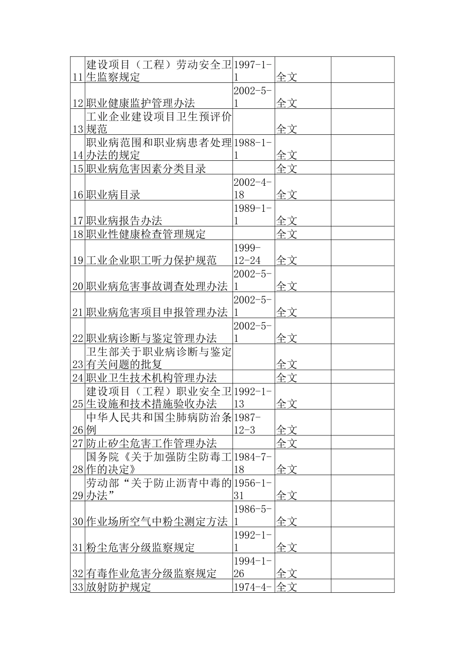 国家法规、规章部分_第3页
