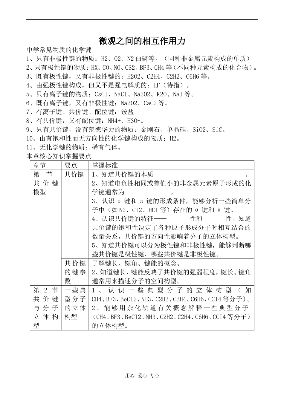 高中化学微观之间的相互作用力苏教版必修二_第1页