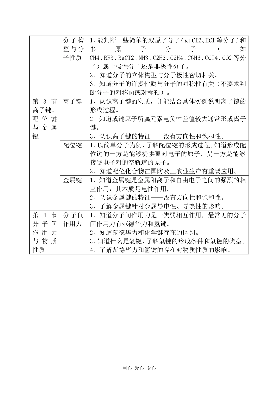高中化学微观之间的相互作用力苏教版必修二_第2页