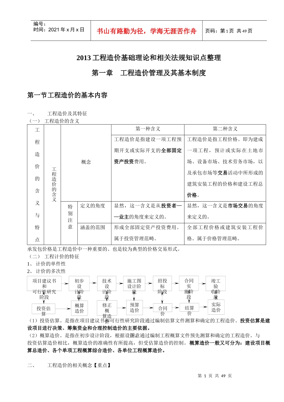 XXXX工程造价基础理论和相关法规精华总结_第1页