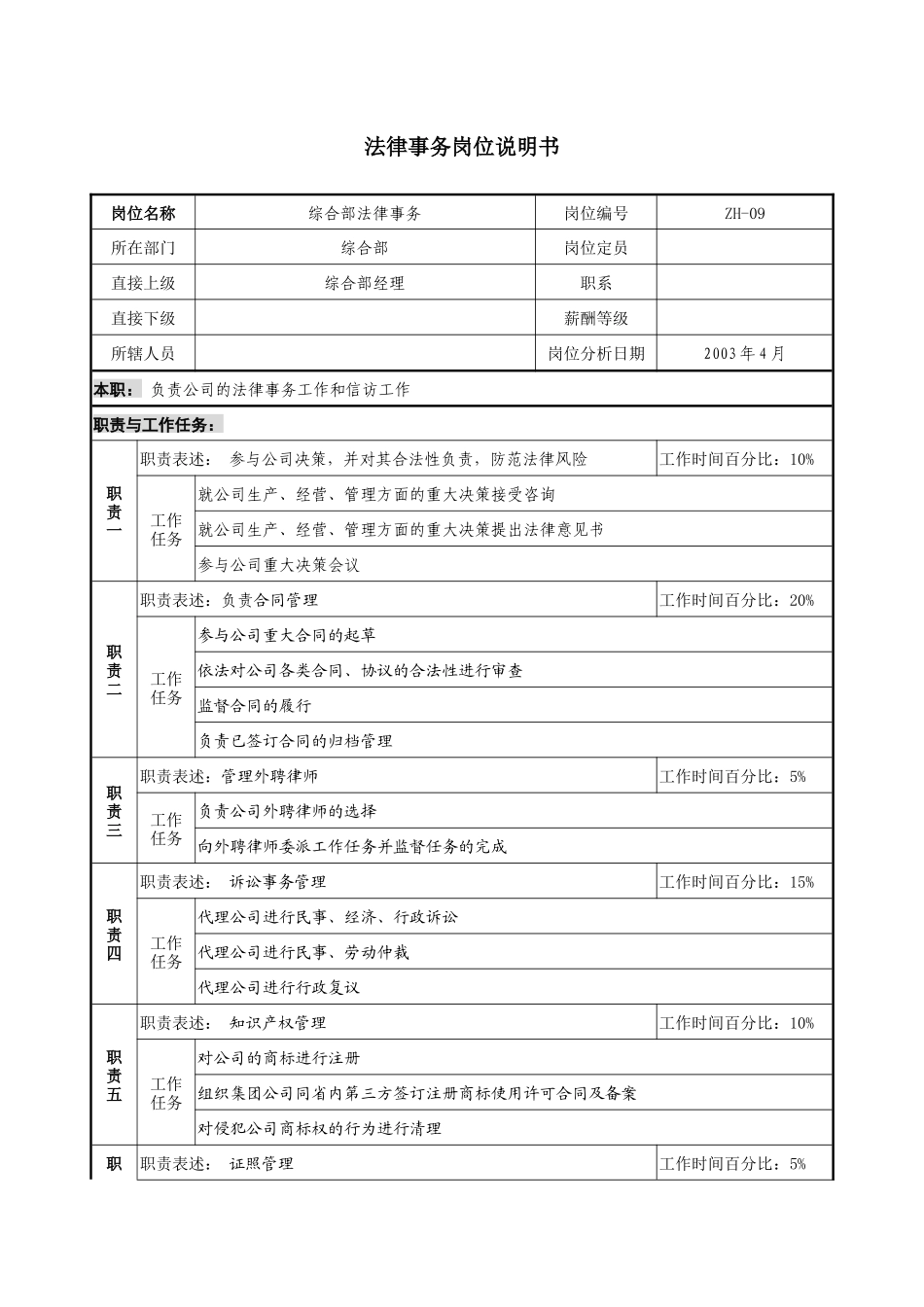 通信行业-综合部-法律事务岗位说明书_第1页