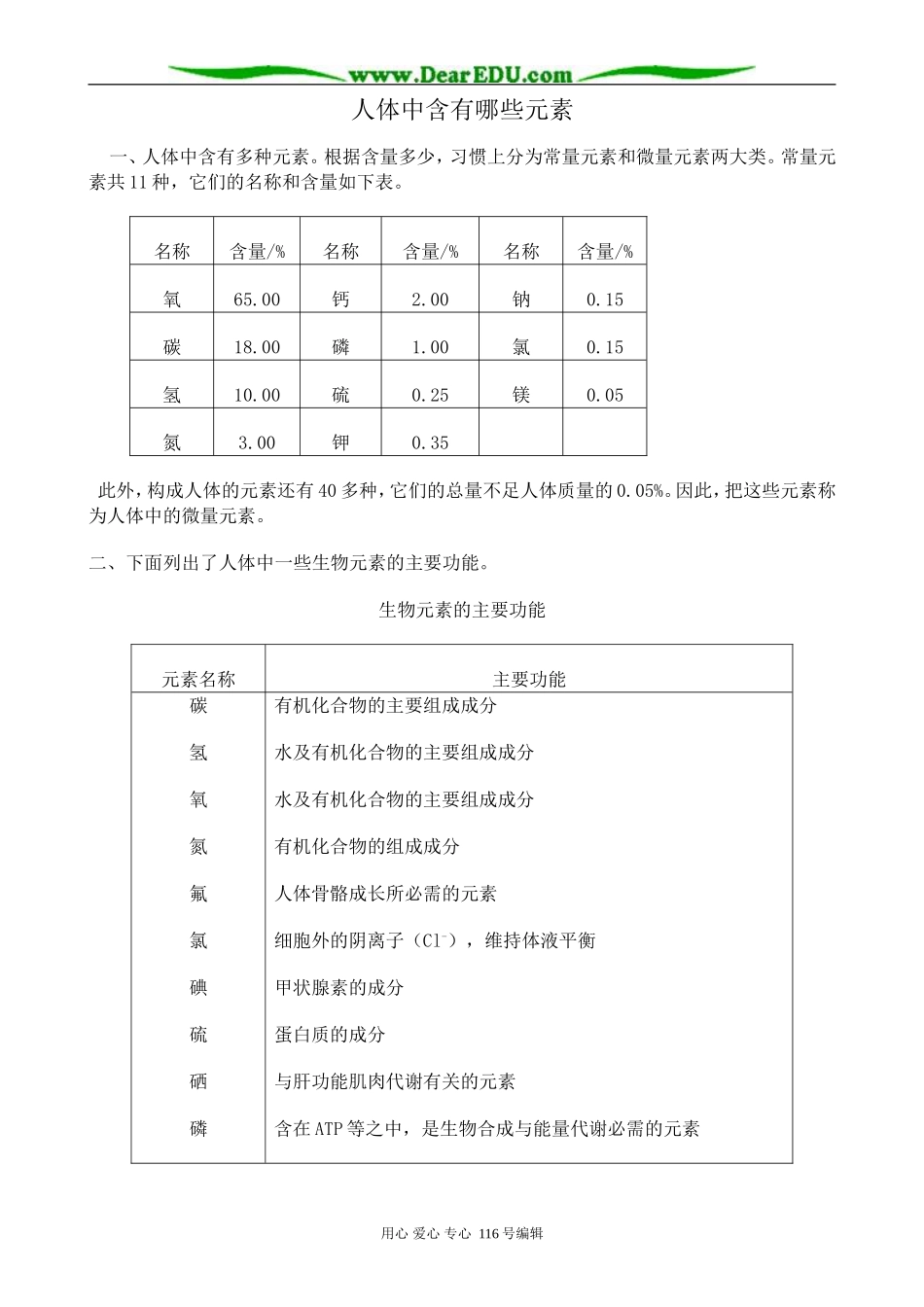高中化学苏教版选修1 人体中含有哪些元素_第1页