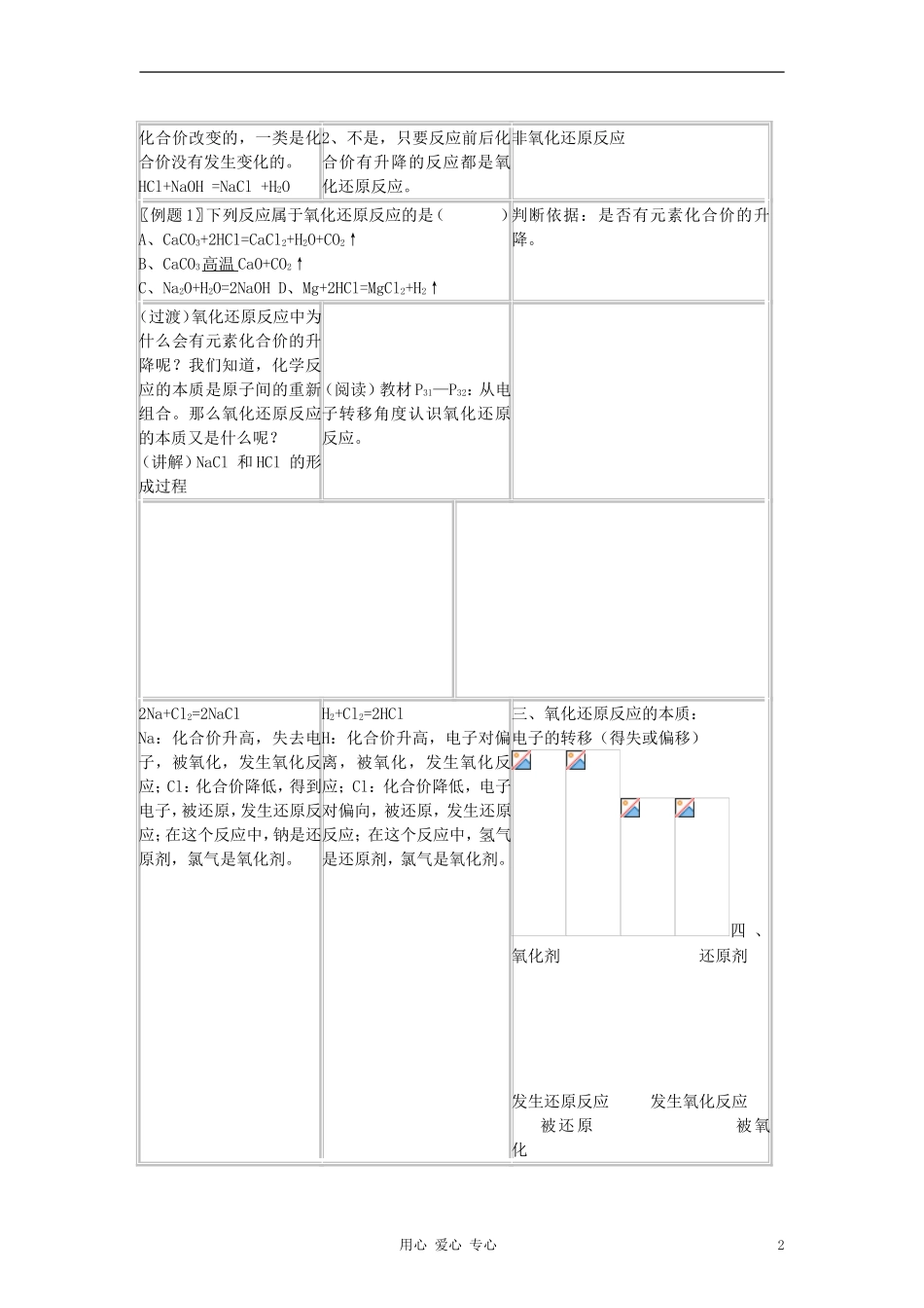 高中化学《氧化还原反应》教案3 新人教版必修1_第2页
