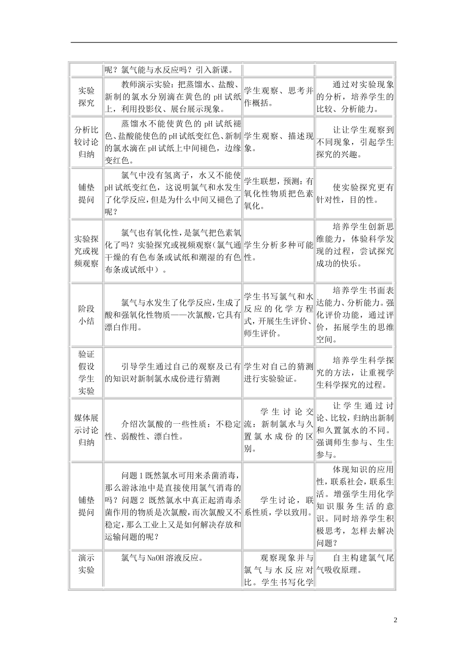 高中化学 富集在海水中的元素 氯说课稿 新人教版必修1-新人教版高一必修1化学教案_第2页