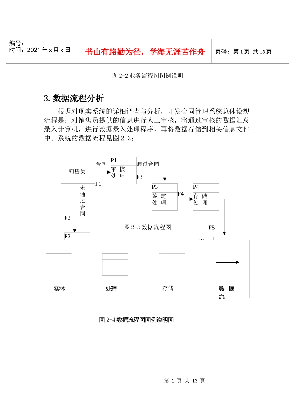 伍超洋 安旨 合同管理系统需求说明书_第2页
