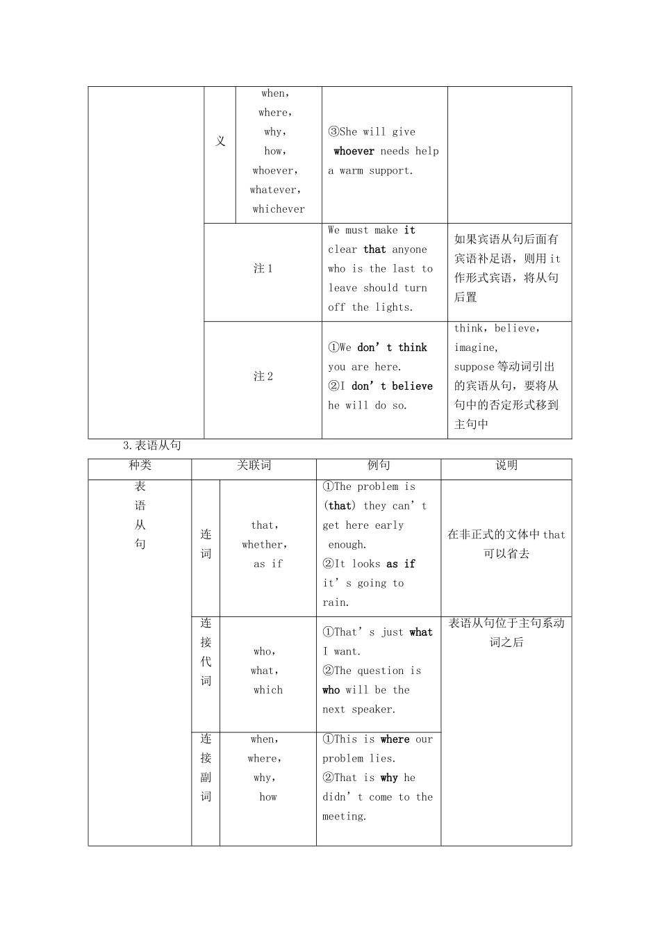 高中英语 Unit 19 Language 5 Section Ⅴ Grammar  Writing教案 北师大版选修7-北师大版高二选修7英语教案_第3页