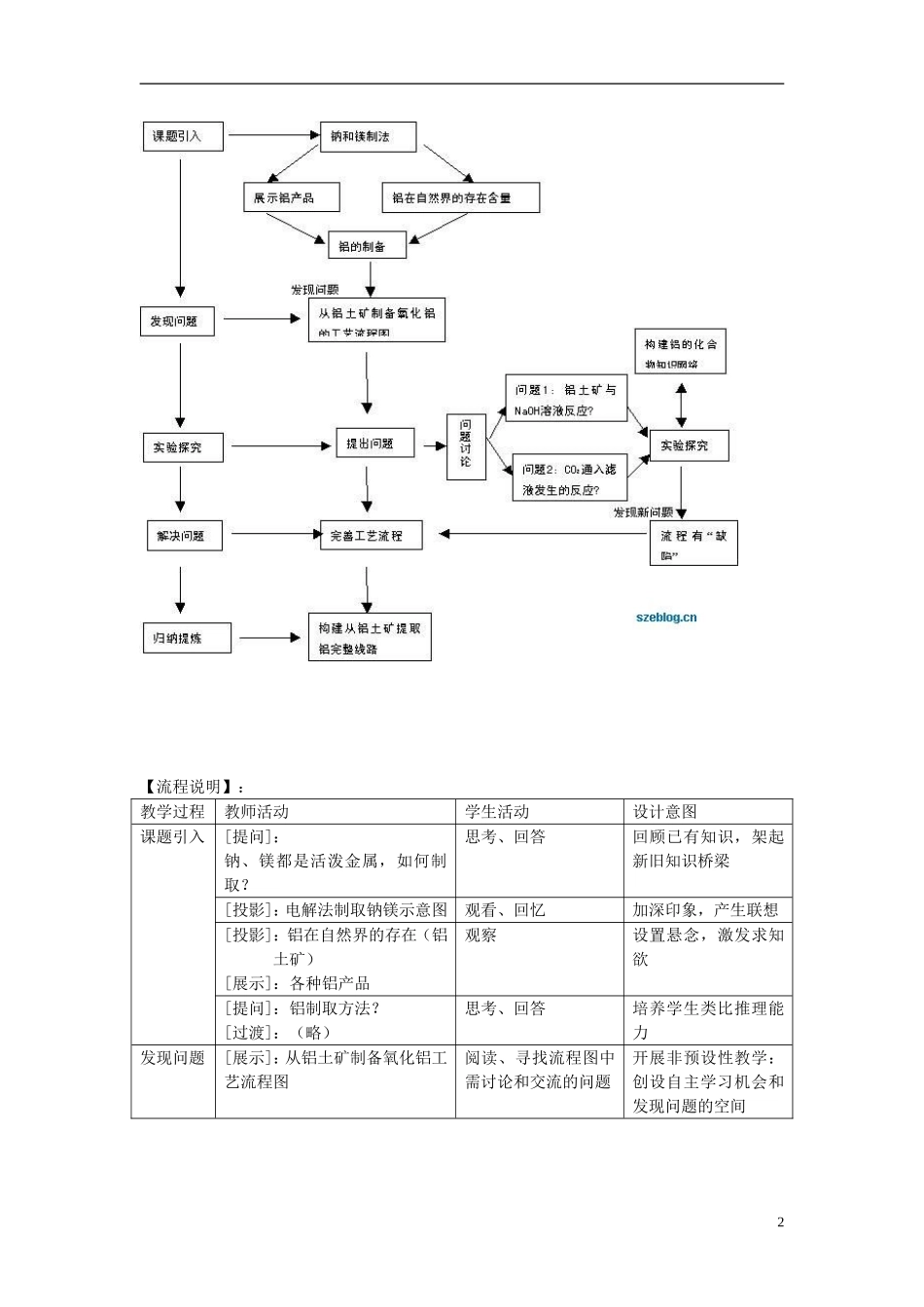高中化学 《从铝土矿中提取铝》教案3 苏教版必修1_第2页