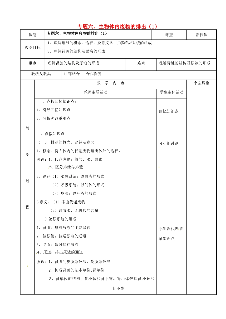 中考生物 专题六 生物体内废物的排出复习教案（1） 苏科版-苏科版初中九年级全册生物教案_第1页