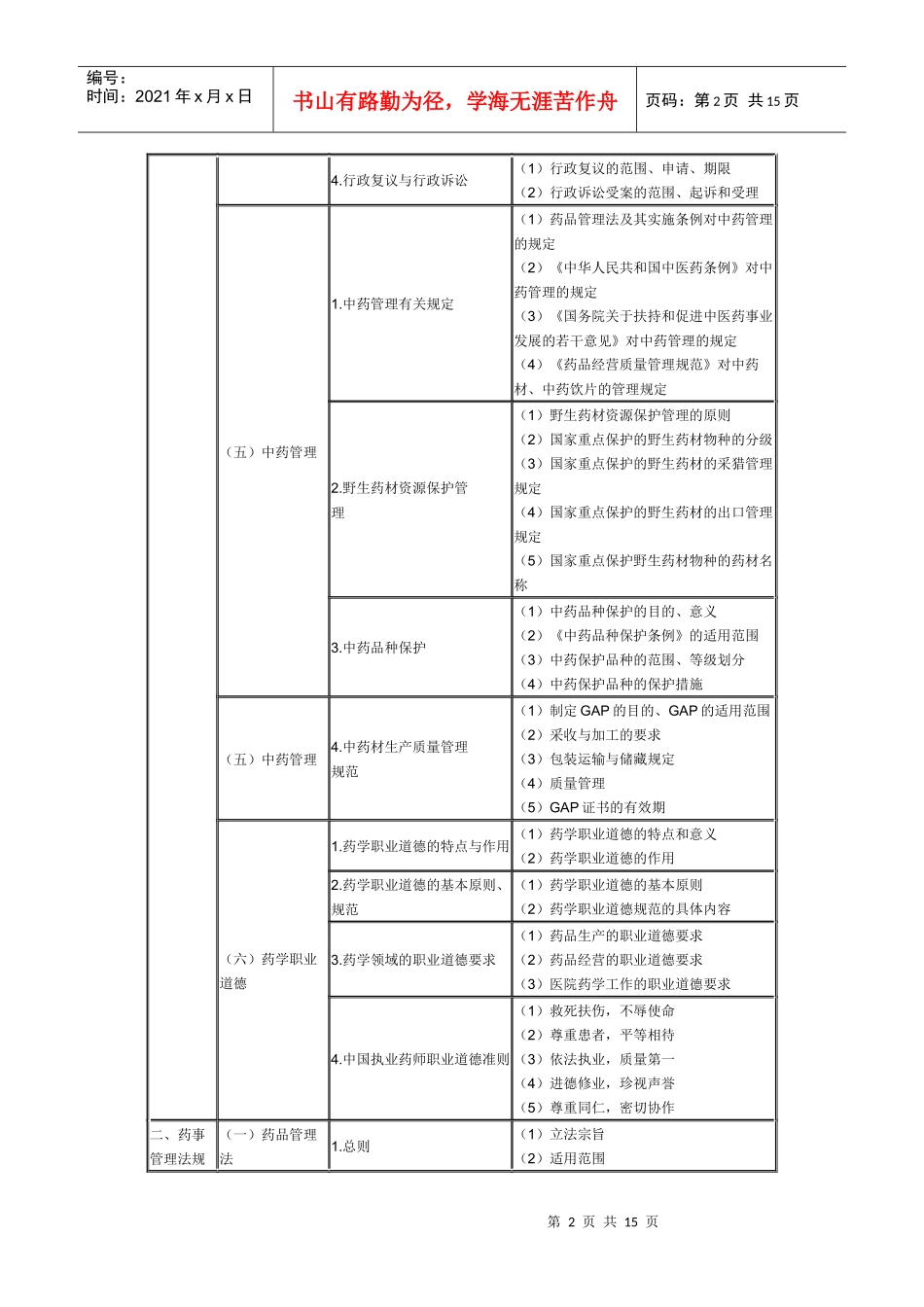 XX年执业药师考试大纲(药事管理与法规)及X年执业中药师考试真题_第2页