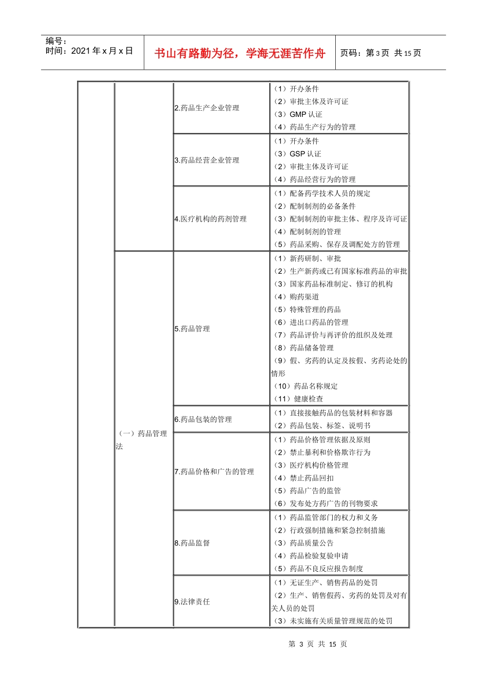 XX年执业药师考试大纲(药事管理与法规)及X年执业中药师考试真题_第3页
