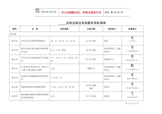 QR-PSZ-721-ZN03-01法律法规及其他要求资料清单