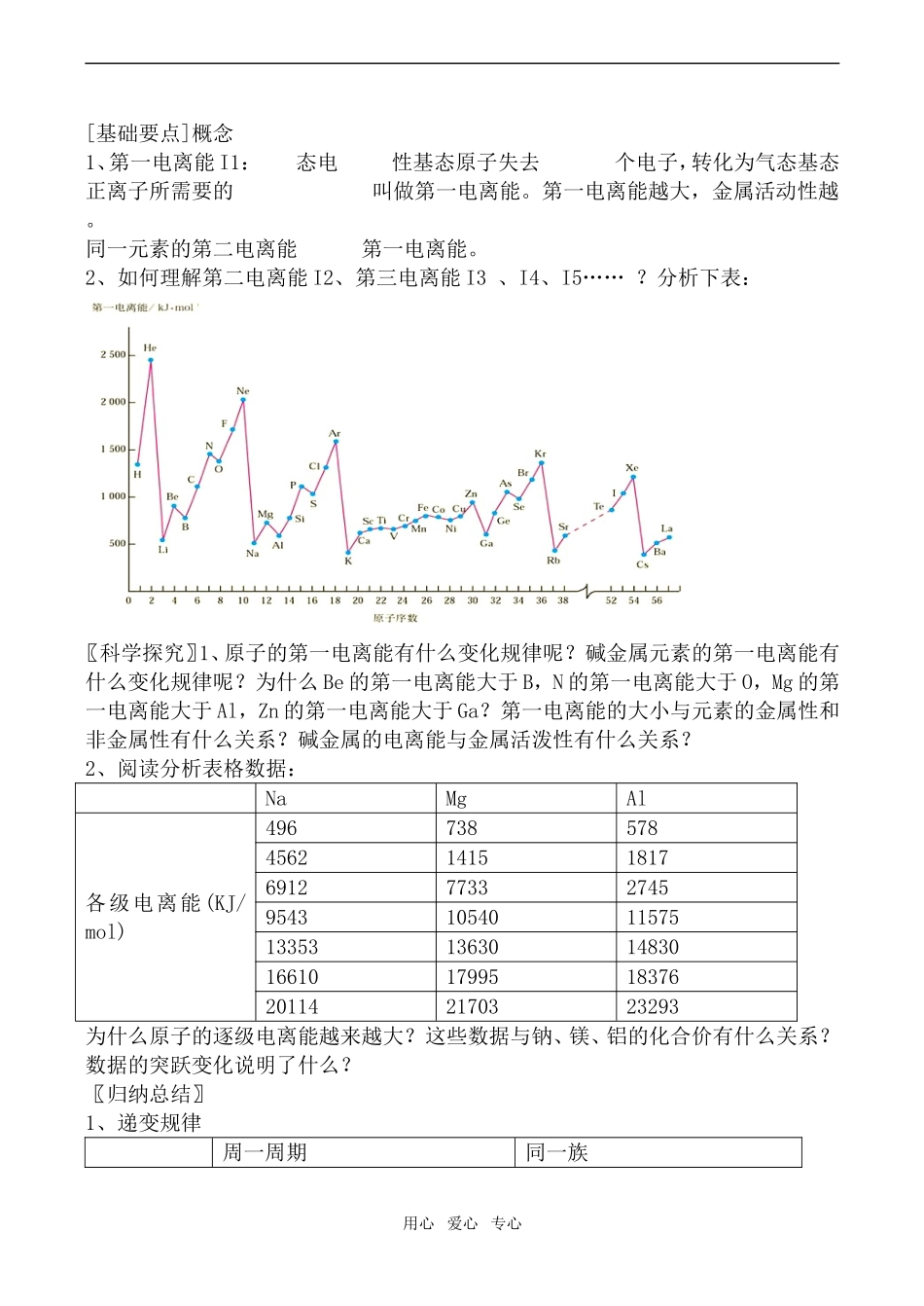 高中化学原子结构与元素的性质2苏教版选修3_第2页