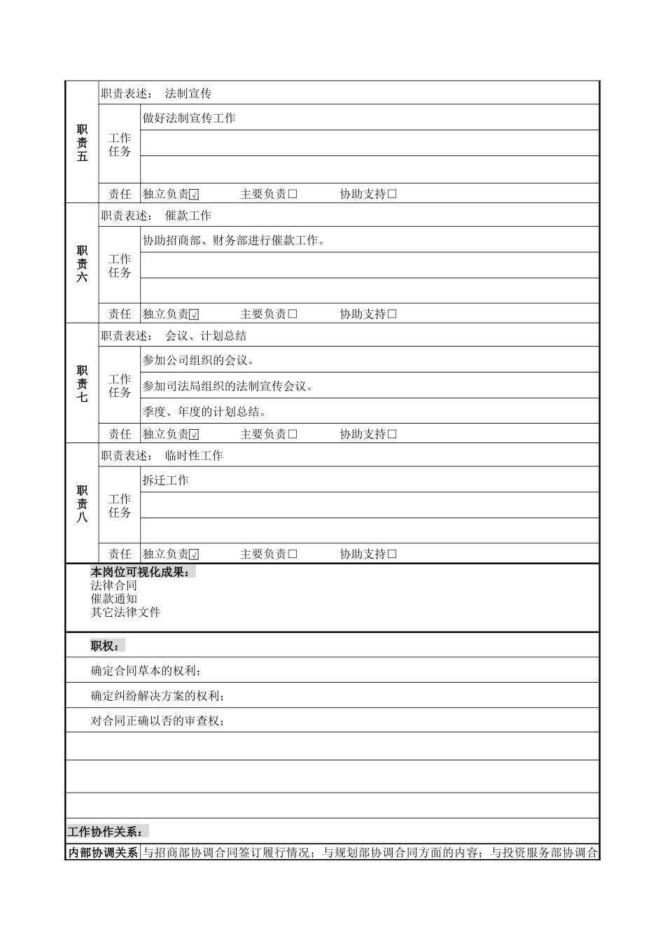 法律事务部 岗位说明书_第2页