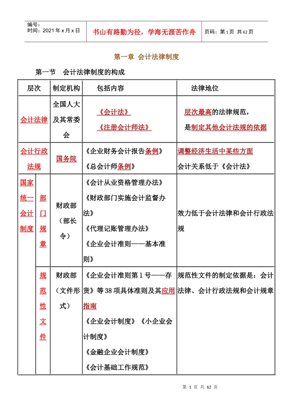 财经法规重点整理超详细_第1页