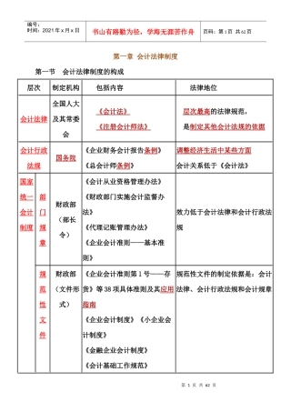 财经法规重点整理超详细