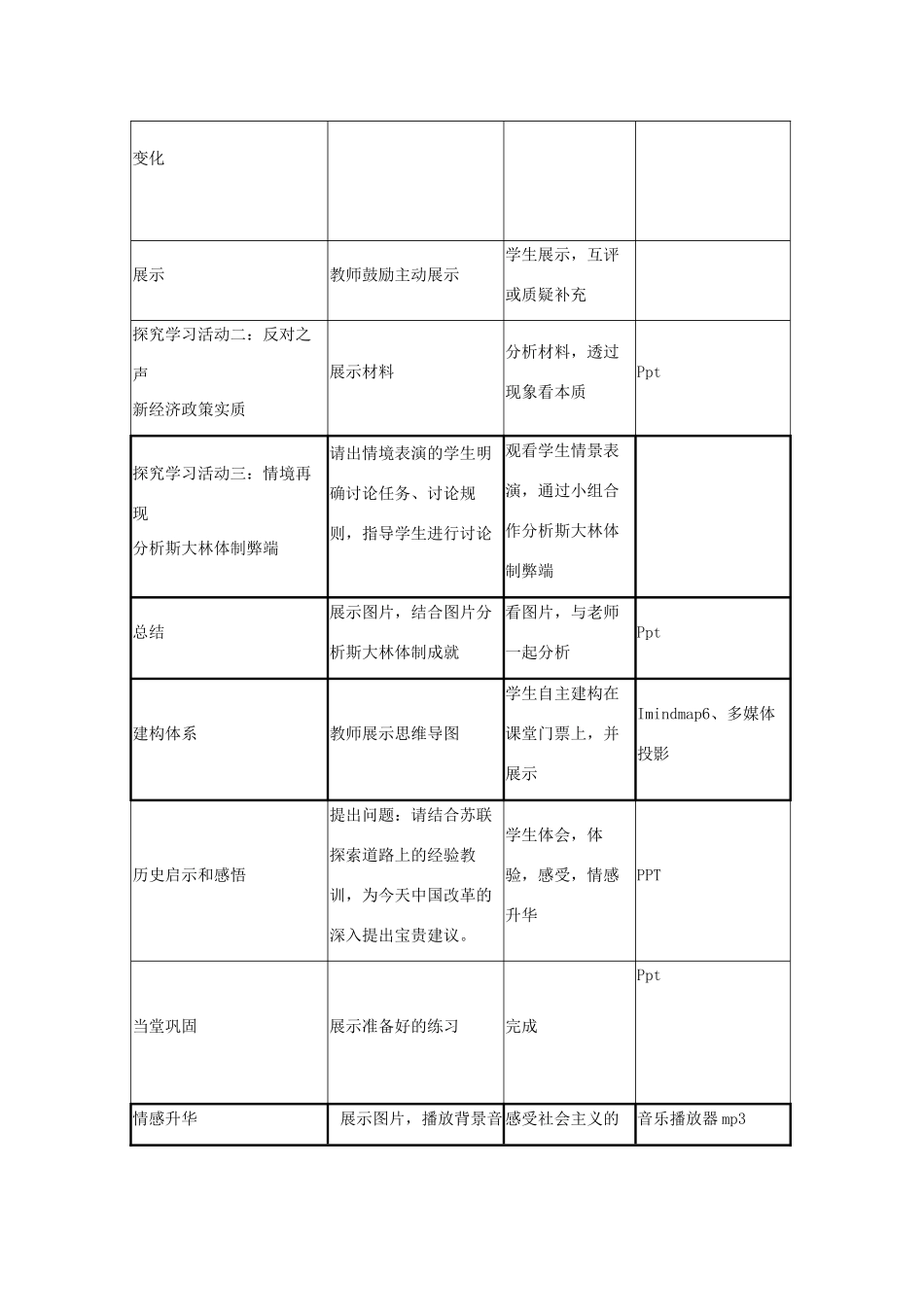 高中历史 第14课 社会主义经济体制的建立教案17 岳麓版必修2-岳麓版高一必修2历史教案_第3页